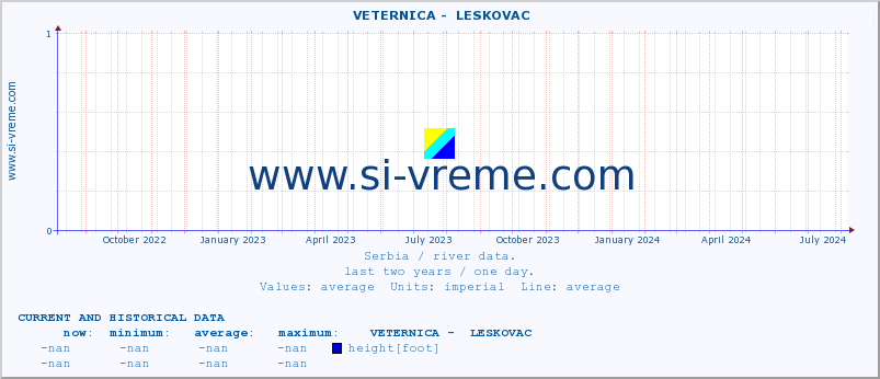  ::  VETERNICA -  LESKOVAC :: height |  |  :: last two years / one day.