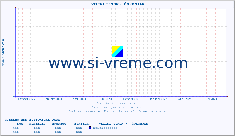  ::  VELIKI TIMOK -  ČOKONJAR :: height |  |  :: last two years / one day.