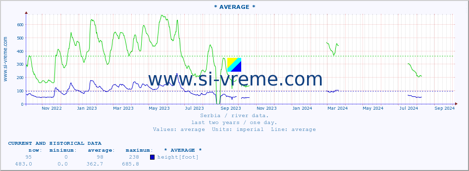  ::  DRINA -  BADOVINCI :: height |  |  :: last two years / one day.