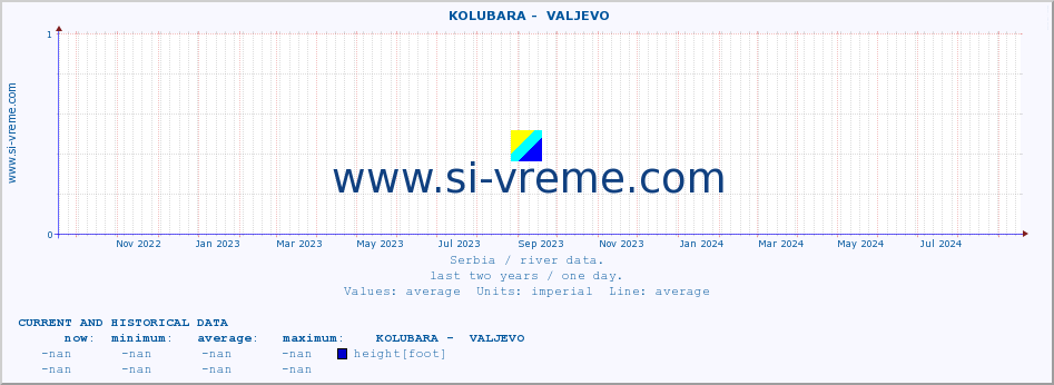  ::  KOLUBARA -  VALJEVO :: height |  |  :: last two years / one day.