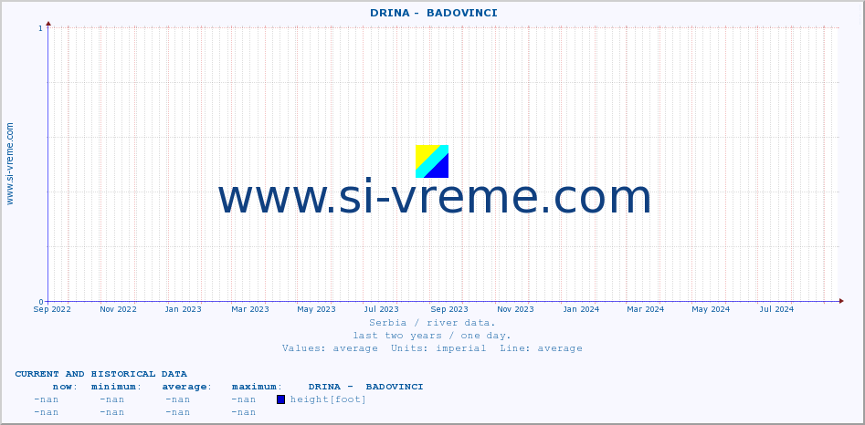  ::  DRINA -  BADOVINCI :: height |  |  :: last two years / one day.