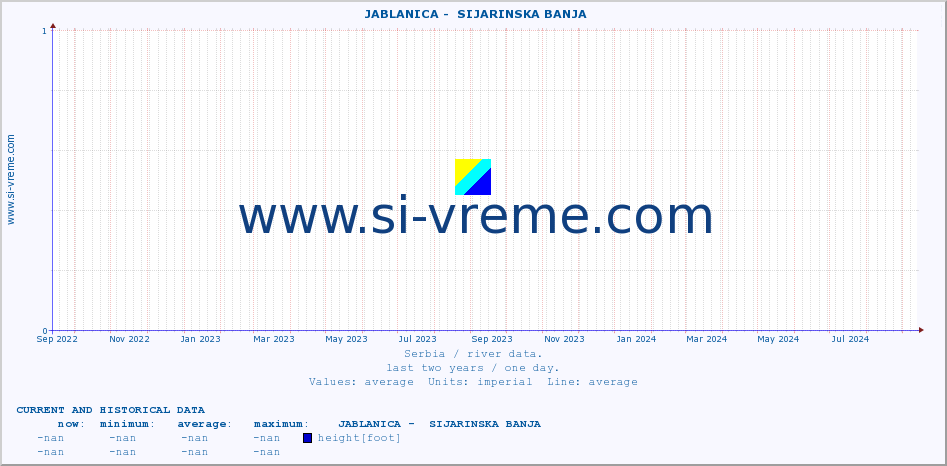  ::  JABLANICA -  SIJARINSKA BANJA :: height |  |  :: last two years / one day.