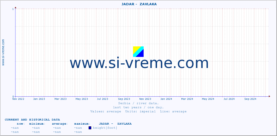  ::  JADAR -  ZAVLAKA :: height |  |  :: last two years / one day.