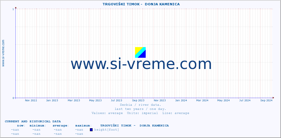  ::  TRGOVIŠKI TIMOK -  DONJA KAMENICA :: height |  |  :: last two years / one day.