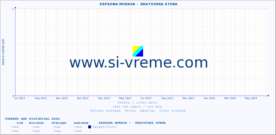  ::  ZAPADNA MORAVA -  KRATOVSKA STENA :: height |  |  :: last two years / one day.