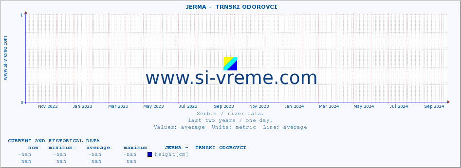  ::  JERMA -  TRNSKI ODOROVCI :: height |  |  :: last two years / one day.