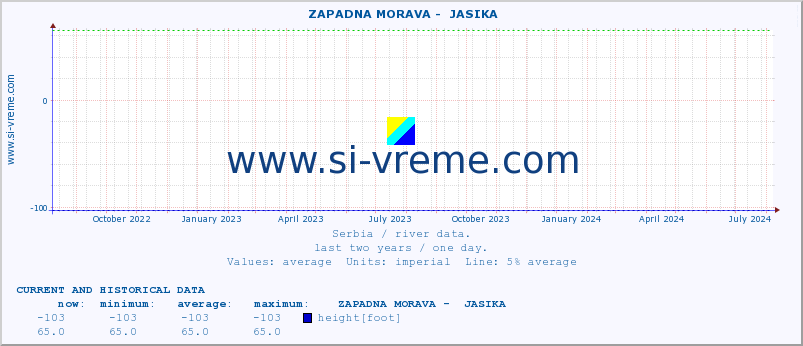  ::  ZAPADNA MORAVA -  JASIKA :: height |  |  :: last two years / one day.