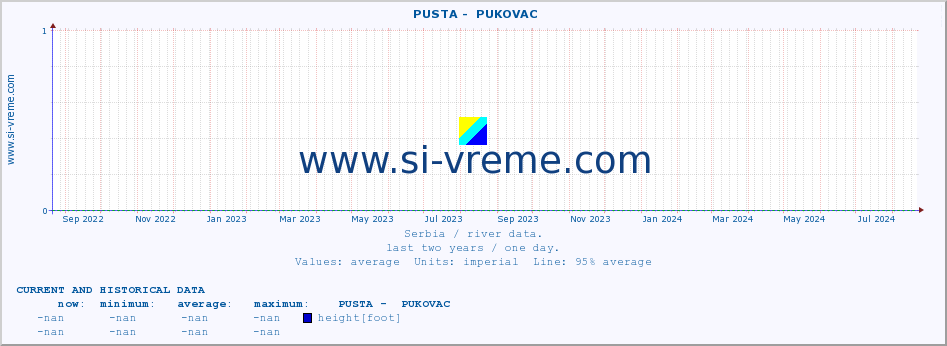  ::  PUSTA -  PUKOVAC :: height |  |  :: last two years / one day.