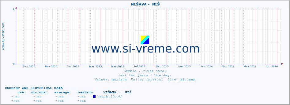  ::  NIŠAVA -  NIŠ :: height |  |  :: last two years / one day.