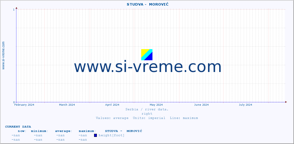  ::  STUDVA -  MOROVIĆ :: height |  |  :: last year / one day.