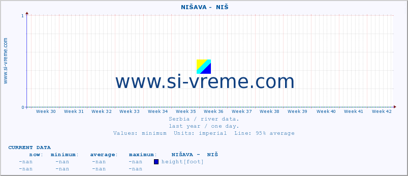  ::  NIŠAVA -  NIŠ :: height |  |  :: last year / one day.