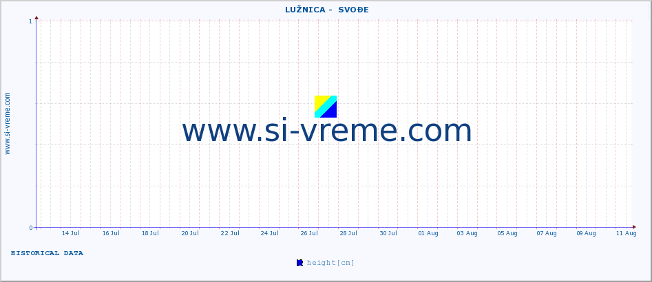  ::  LUŽNICA -  SVOĐE :: height |  |  :: last month / 2 hours.