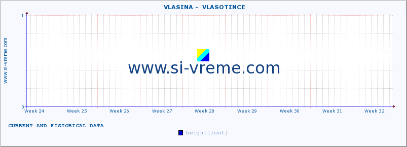  ::  VLASINA -  VLASOTINCE :: height |  |  :: last two months / 2 hours.