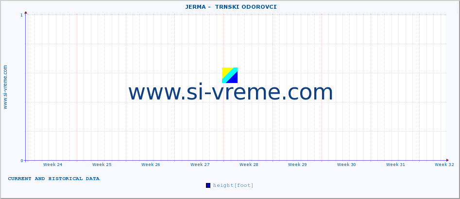  ::  JERMA -  TRNSKI ODOROVCI :: height |  |  :: last two months / 2 hours.