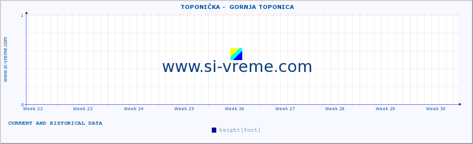  ::  TOPONIČKA -  GORNJA TOPONICA :: height |  |  :: last two months / 2 hours.