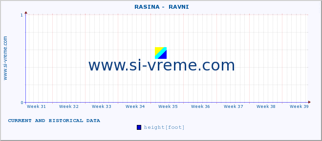  ::  RASINA -  RAVNI :: height |  |  :: last two months / 2 hours.