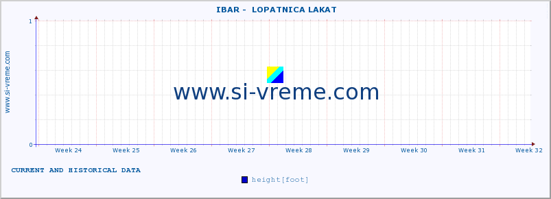  ::  IBAR -  LOPATNICA LAKAT :: height |  |  :: last two months / 2 hours.