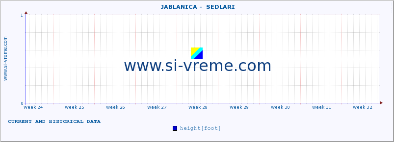  ::  JABLANICA -  SEDLARI :: height |  |  :: last two months / 2 hours.