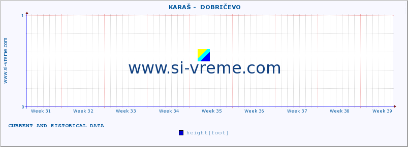  ::  KARAŠ -  DOBRIČEVO :: height |  |  :: last two months / 2 hours.