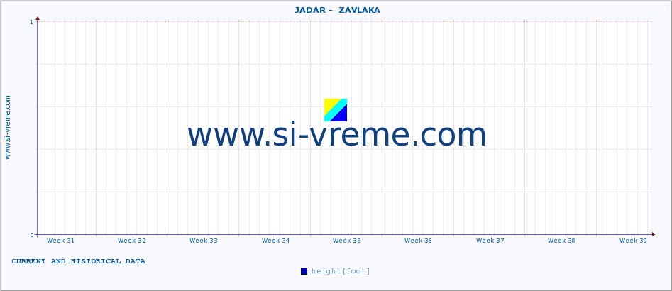  ::  JADAR -  ZAVLAKA :: height |  |  :: last two months / 2 hours.