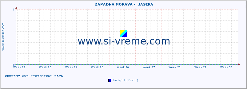  ::  ZAPADNA MORAVA -  JASIKA :: height |  |  :: last two months / 2 hours.