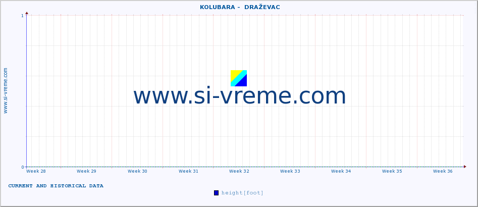  ::  KOLUBARA -  DRAŽEVAC :: height |  |  :: last two months / 2 hours.