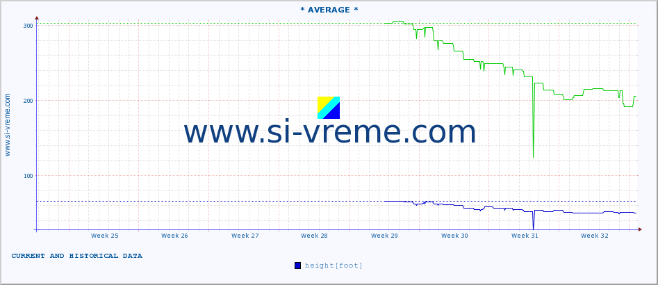  ::  MORAVICA -  ARILJE :: height |  |  :: last two months / 2 hours.