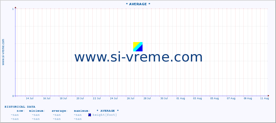  :: * AVERAGE * :: height |  |  :: last month / 2 hours.