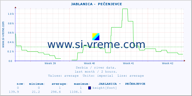  ::  JABLANICA -  PEČENJEVCE :: height |  |  :: last month / 2 hours.