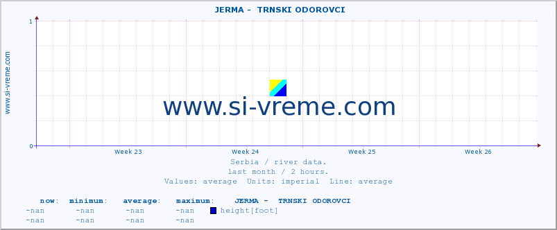  ::  JERMA -  TRNSKI ODOROVCI :: height |  |  :: last month / 2 hours.