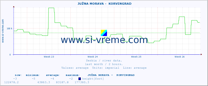  ::  JUŽNA MORAVA -  KORVINGRAD :: height |  |  :: last month / 2 hours.