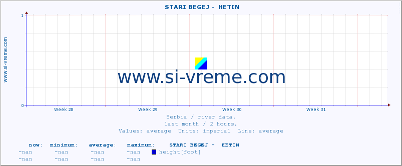  ::  STARI BEGEJ -  HETIN :: height |  |  :: last month / 2 hours.