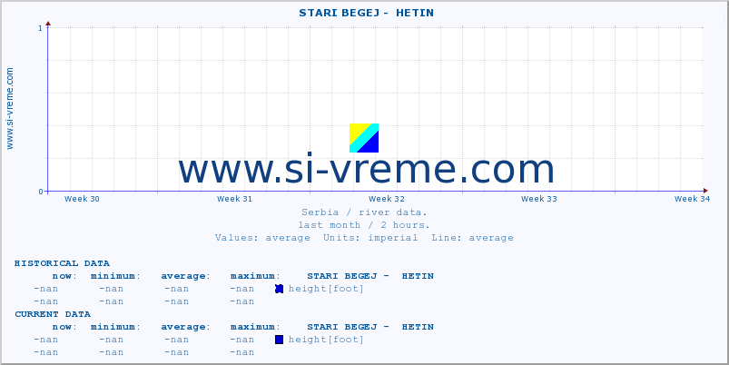  ::  STARI BEGEJ -  HETIN :: height |  |  :: last month / 2 hours.