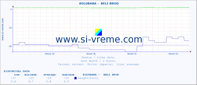  ::  KOLUBARA -  BELI BROD :: height |  |  :: last month / 2 hours.