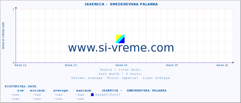  ::  JASENICA -  SMEDEREVSKA PALANKA :: height |  |  :: last month / 2 hours.