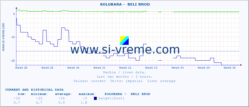  ::  KOLUBARA -  BELI BROD :: height |  |  :: last two months / 2 hours.