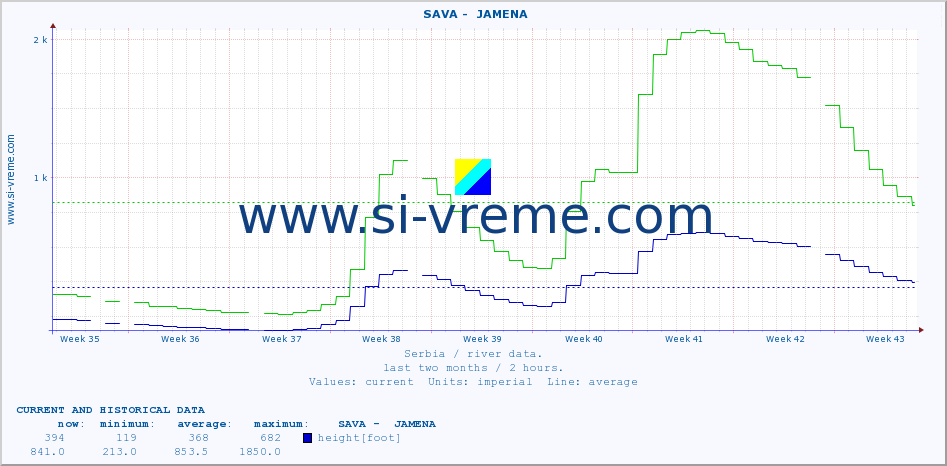  ::  SAVA -  JAMENA :: height |  |  :: last two months / 2 hours.