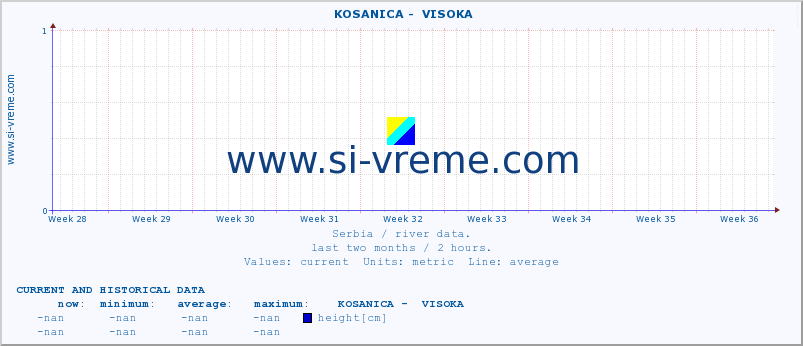  ::  KOSANICA -  VISOKA :: height |  |  :: last two months / 2 hours.