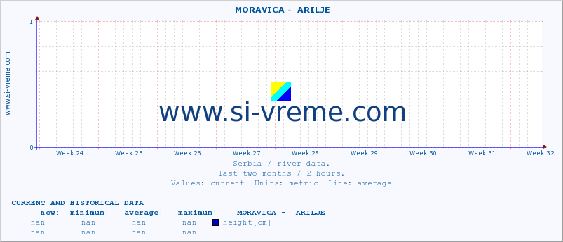  ::  MORAVICA -  ARILJE :: height |  |  :: last two months / 2 hours.