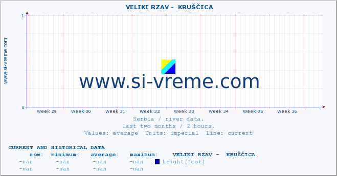  ::  VELIKI RZAV -  KRUŠČICA :: height |  |  :: last two months / 2 hours.