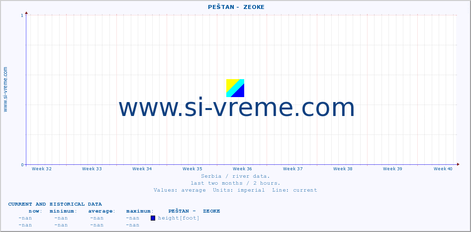  ::  PEŠTAN -  ZEOKE :: height |  |  :: last two months / 2 hours.