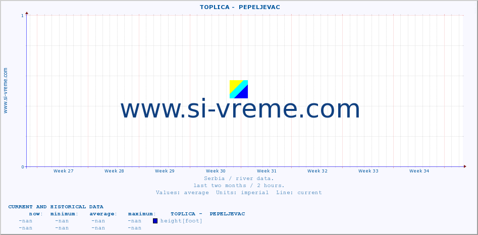  ::  TOPLICA -  PEPELJEVAC :: height |  |  :: last two months / 2 hours.