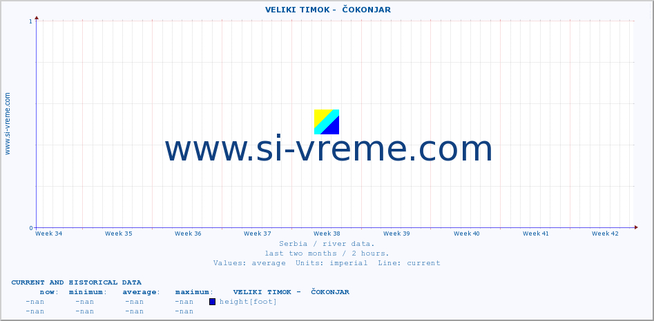  ::  VELIKI TIMOK -  ČOKONJAR :: height |  |  :: last two months / 2 hours.