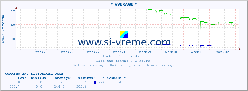  ::  NERA -  VRAČEV GAJ :: height |  |  :: last two months / 2 hours.