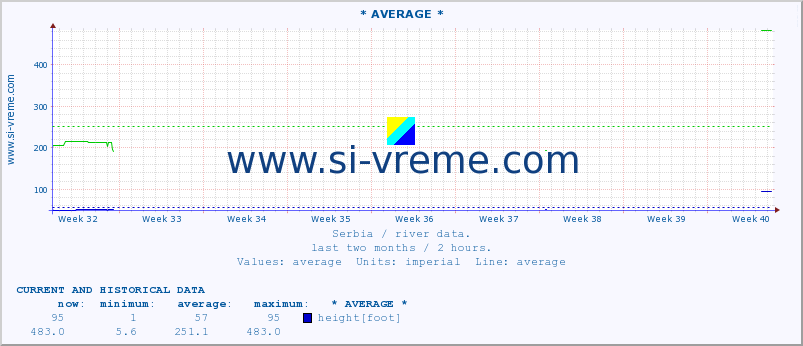  ::  JADAR -  ZAVLAKA :: height |  |  :: last two months / 2 hours.