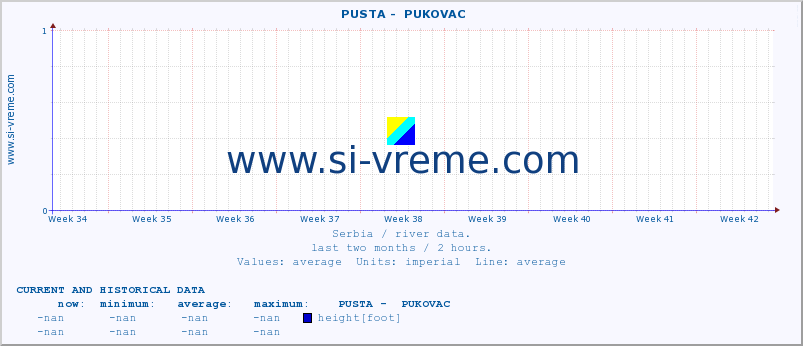  ::  PUSTA -  PUKOVAC :: height |  |  :: last two months / 2 hours.