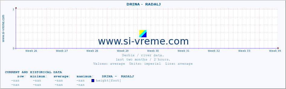  ::  DRINA -  RADALJ :: height |  |  :: last two months / 2 hours.