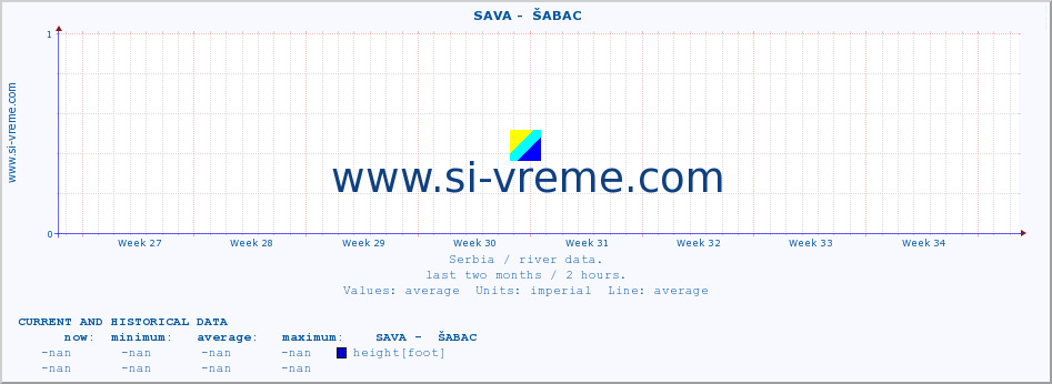  ::  SAVA -  ŠABAC :: height |  |  :: last two months / 2 hours.