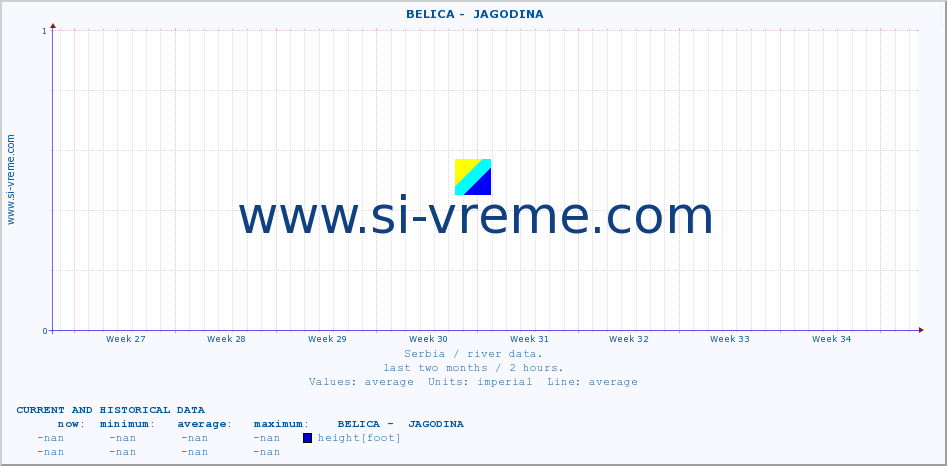  ::  BELICA -  JAGODINA :: height |  |  :: last two months / 2 hours.