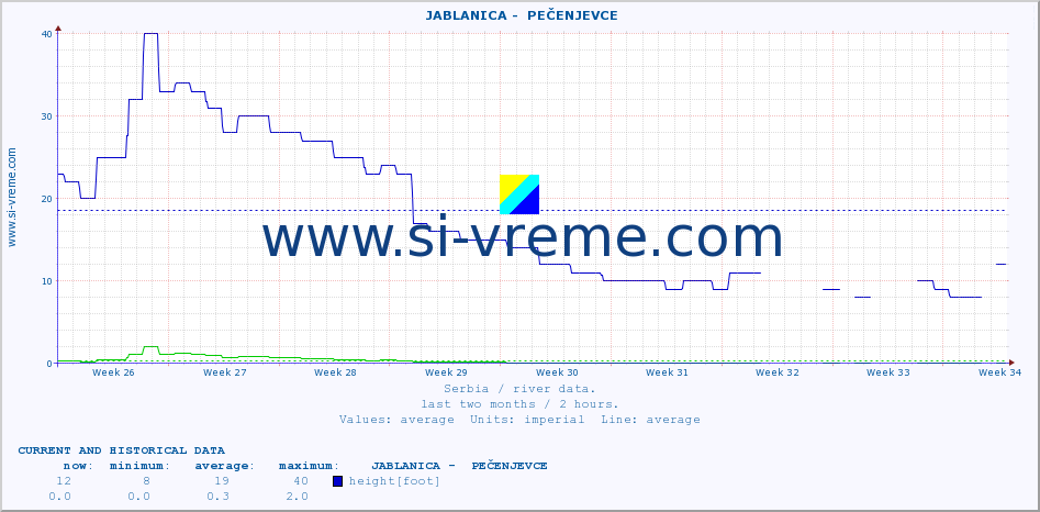  ::  JABLANICA -  PEČENJEVCE :: height |  |  :: last two months / 2 hours.